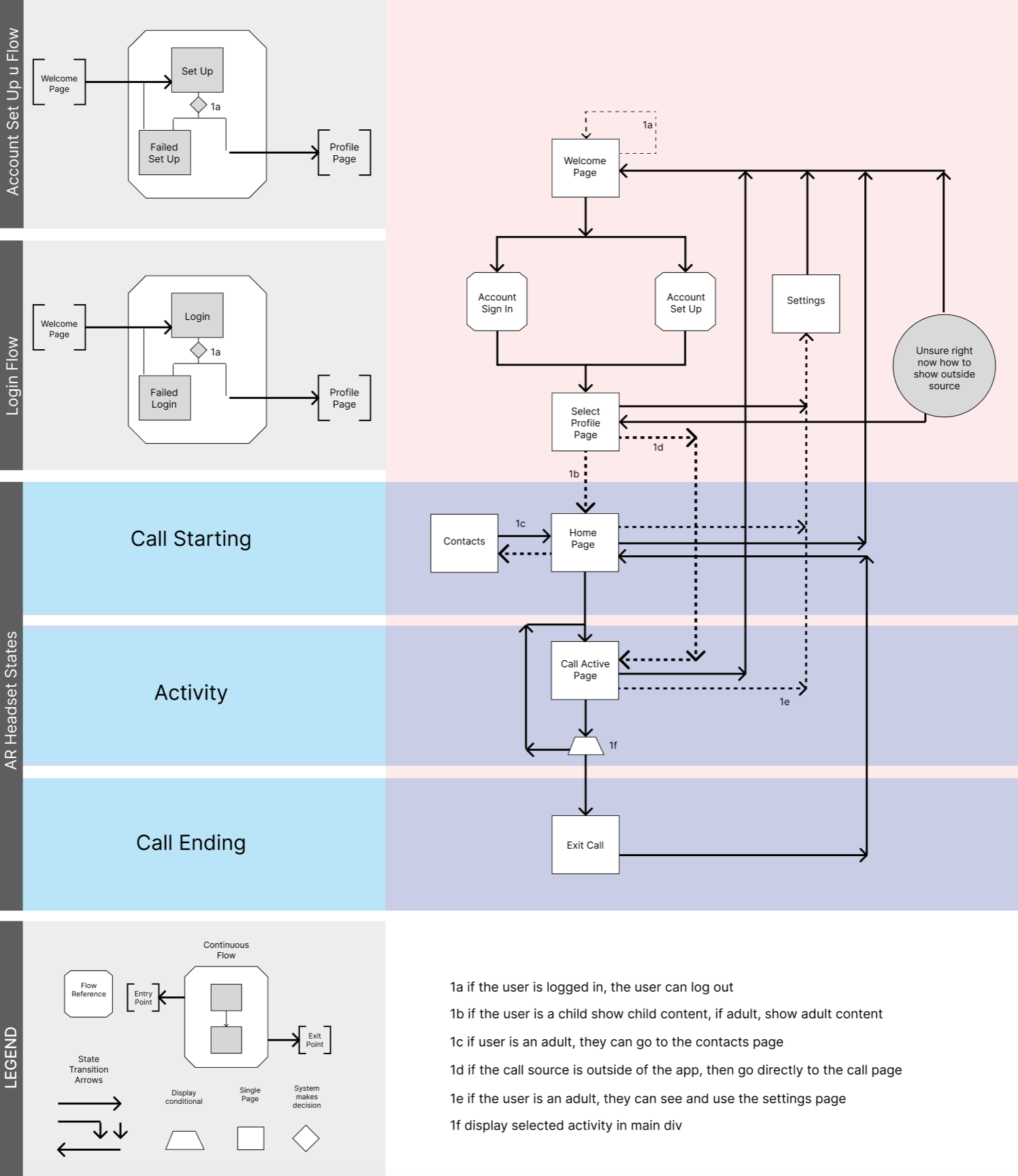 Information Architecture