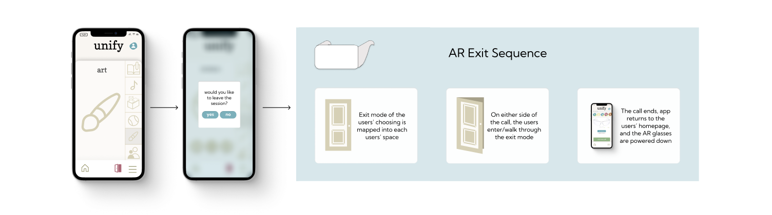 Call exit flow expressed in wireframe for the app and storyboard of the AR exit sequence. Successful completion and error state shown.